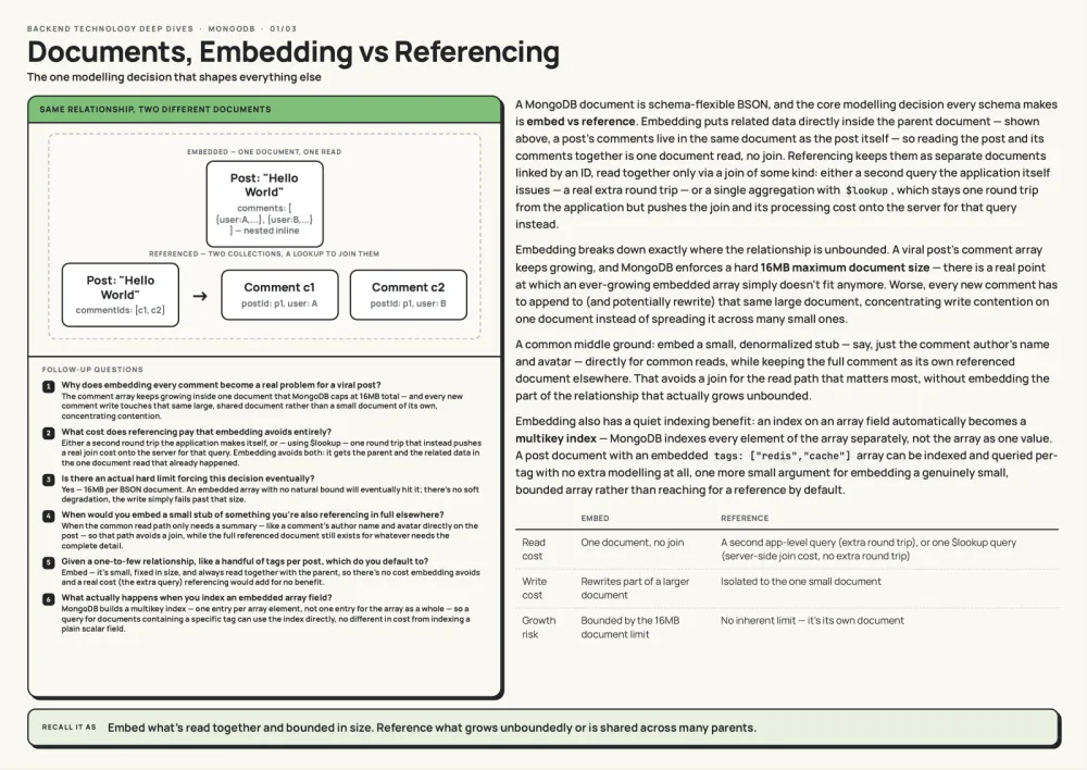 Documents: embedding versus referencing — real page from Technology Deep Dives