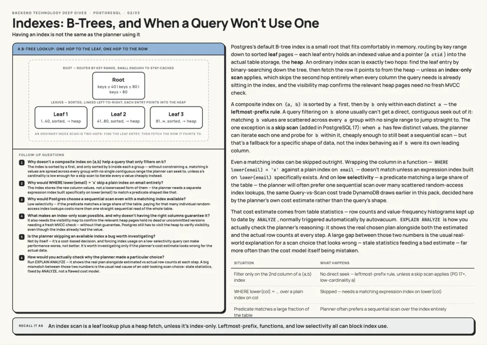 Indexes—and why a query may ignore one — real page from Technology Deep Dives