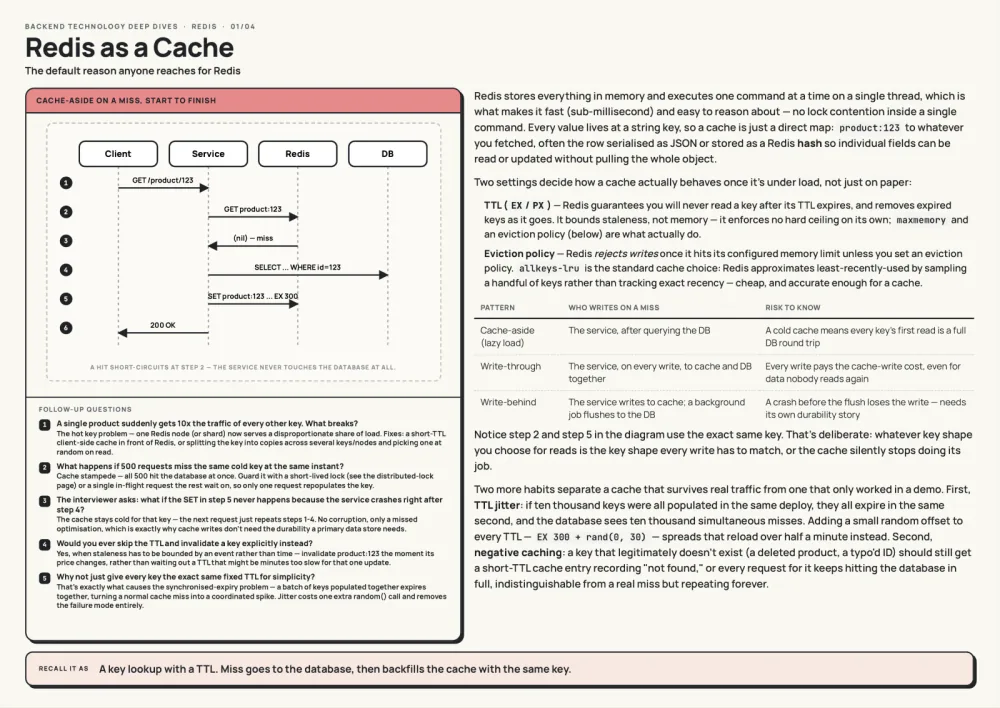 Redis as a production cache — real page from Technology Deep Dives