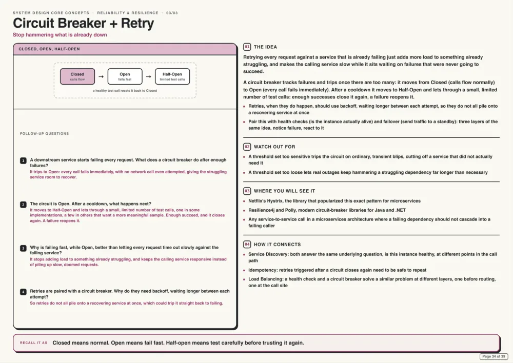 HLD · Core Concept · Circuit Breaker + Retry — real system design guide page