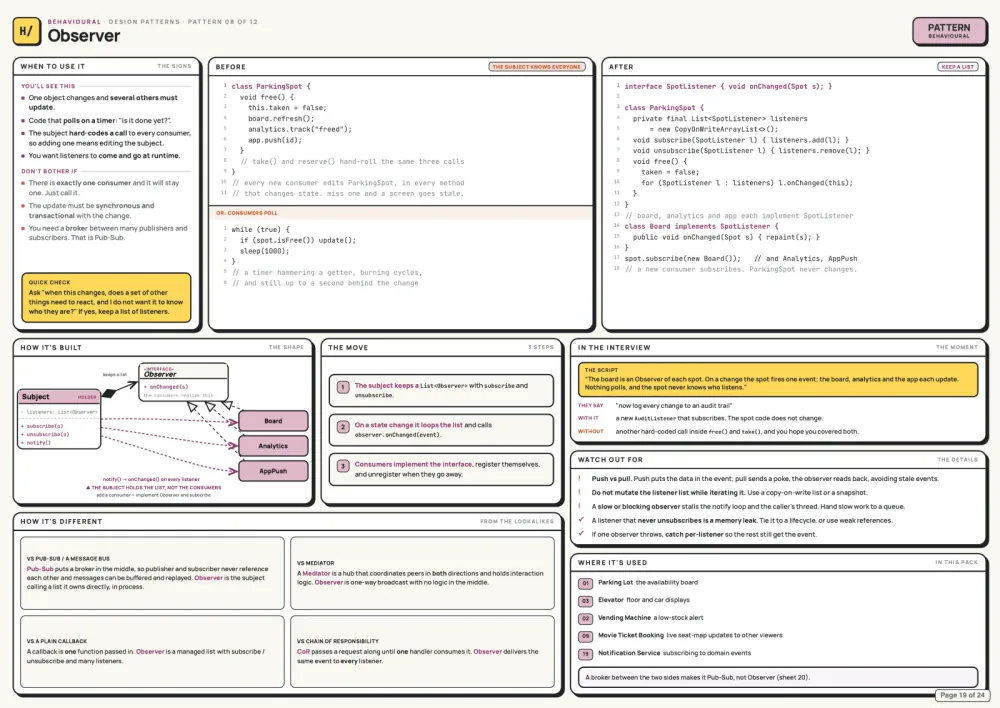 LLD · Design Pattern · Observer — real system design guide page
