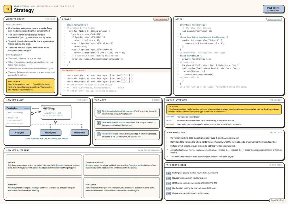 LLD · Design Pattern · Strategy — real system design guide page