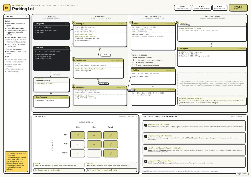 LLD · Sheet 01 · Page 1 of 2 · The Structure — real system design guide page