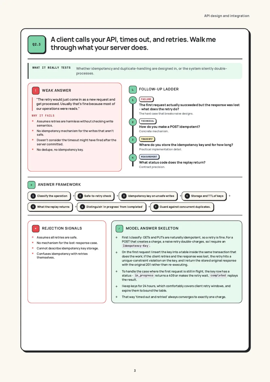 A request timed out. What did your server actually do? — real page from Backend Interview Guide