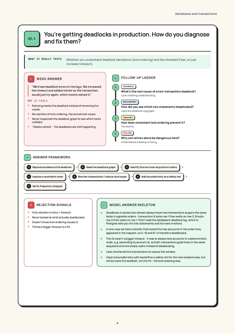 You have deadlocks in production. How do you fix them? — real page from Backend Interview Guide