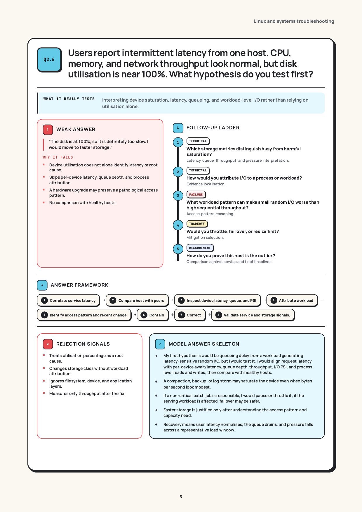 Disk is at 100%, but CPU looks fine, real page from the DevOps Interview Guide