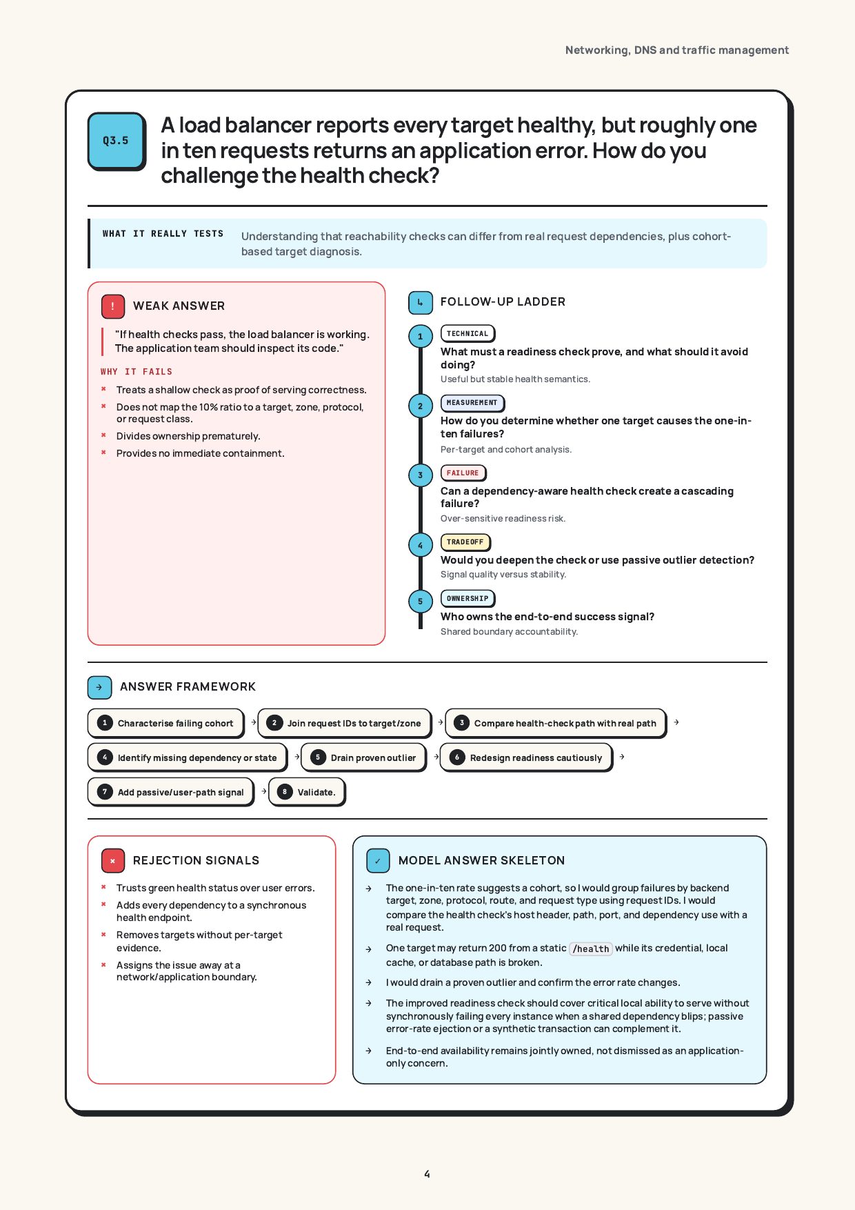 Every target is healthy, yet 1 in 10 requests fail, real page from the DevOps Interview Guide