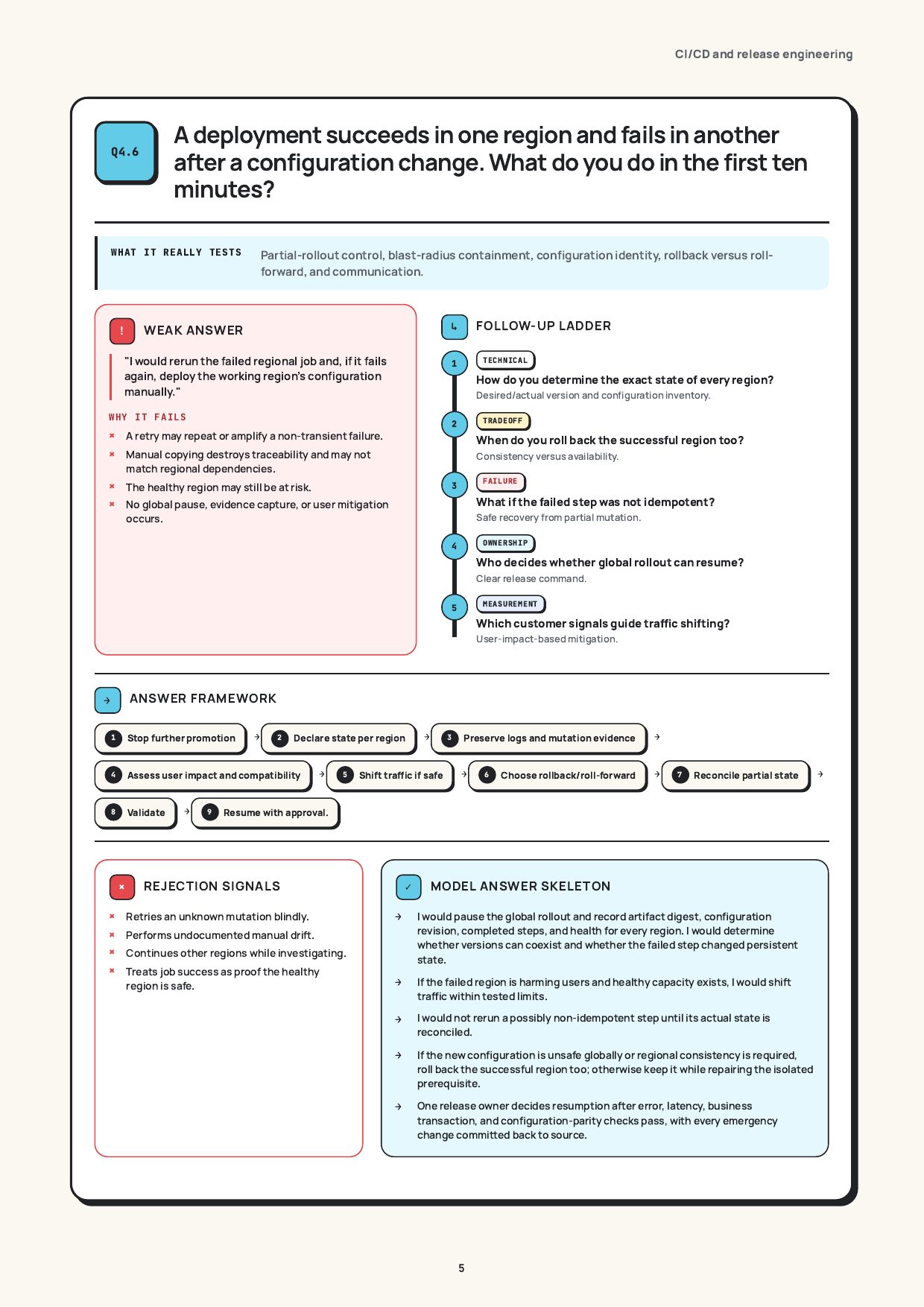 A config change fails in one region only, real page from the DevOps Interview Guide
