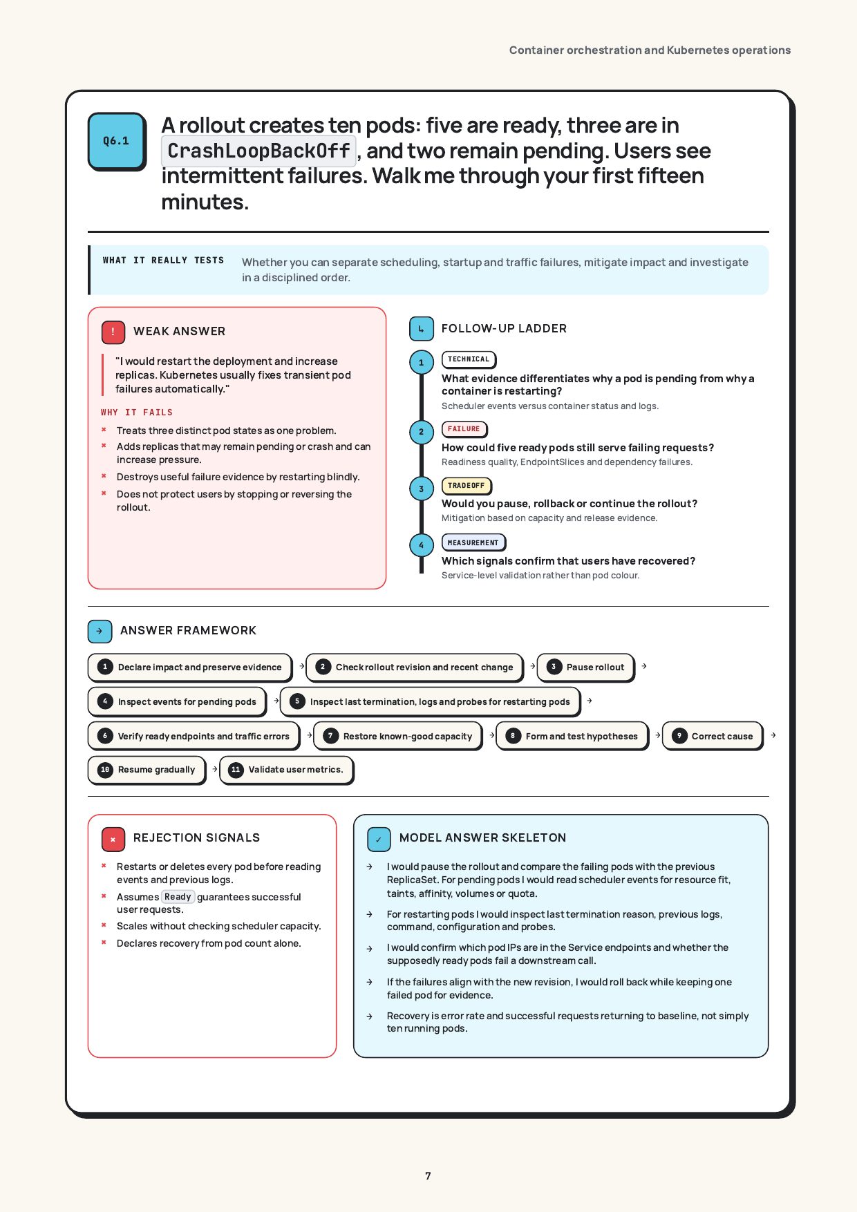 Five pods ready, three crash-looping, two pending, real page from the DevOps Interview Guide