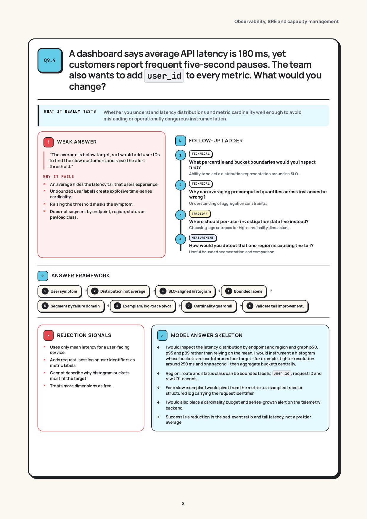 Average latency is 180 ms. Users see 5-second pauses., real page from the DevOps Interview Guide