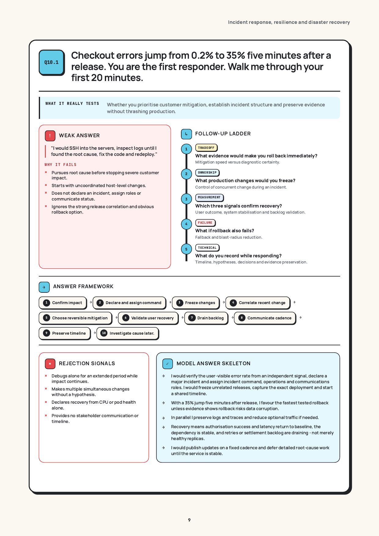 Checkout errors jump to 35% after a release, real page from the DevOps Interview Guide