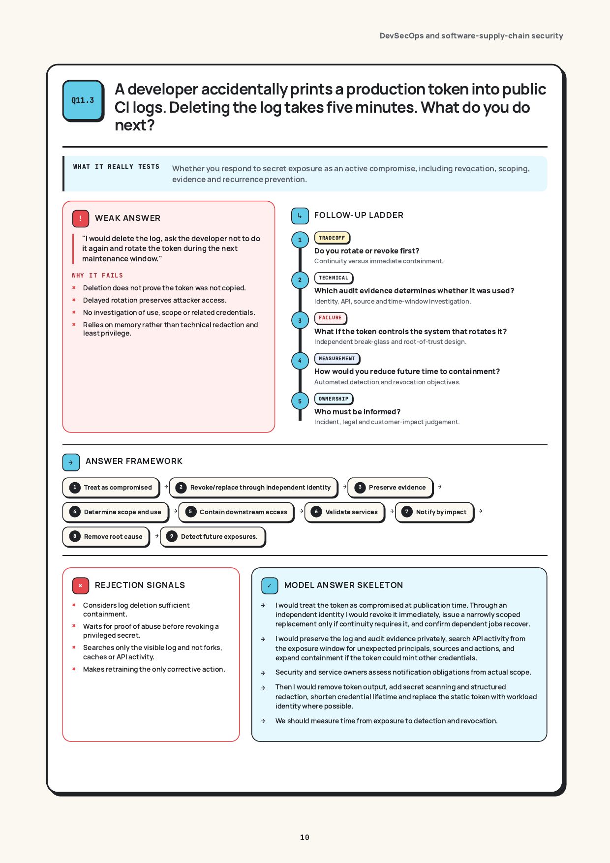 A production token leaked into public CI logs, real page from the DevOps Interview Guide