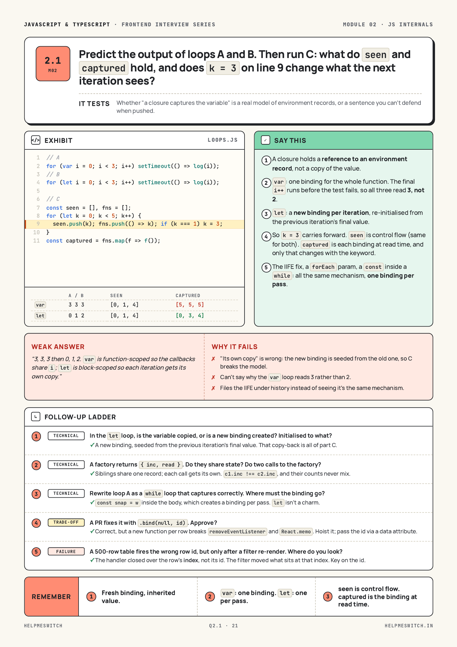What does this loop capture?, page from the JavaScript & TypeScript guide