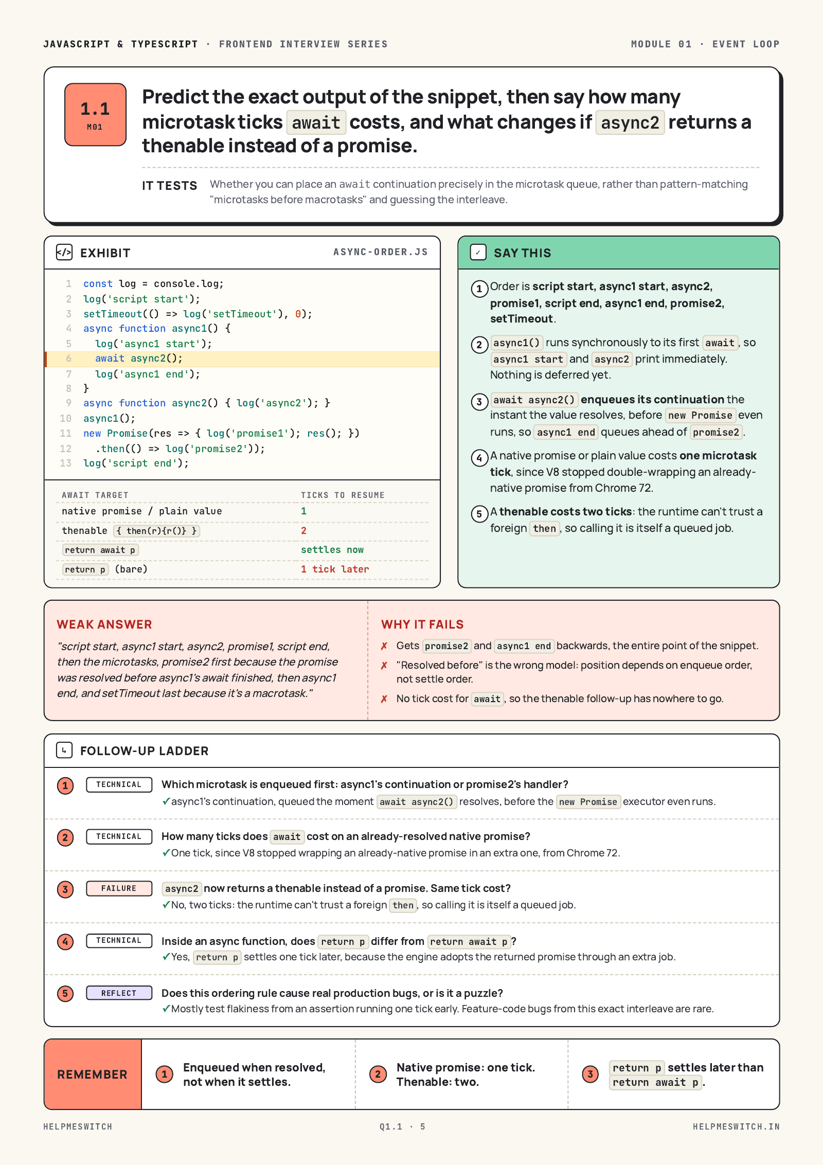 Predict this async output, page from the JavaScript & TypeScript guide