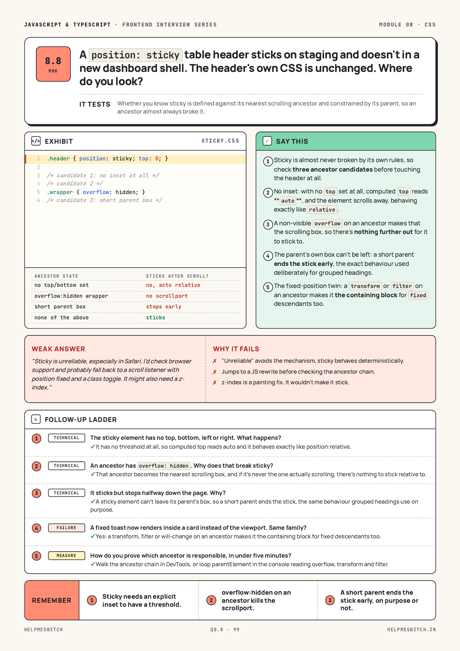 Why did sticky stop working?, page from the JavaScript & TypeScript guide