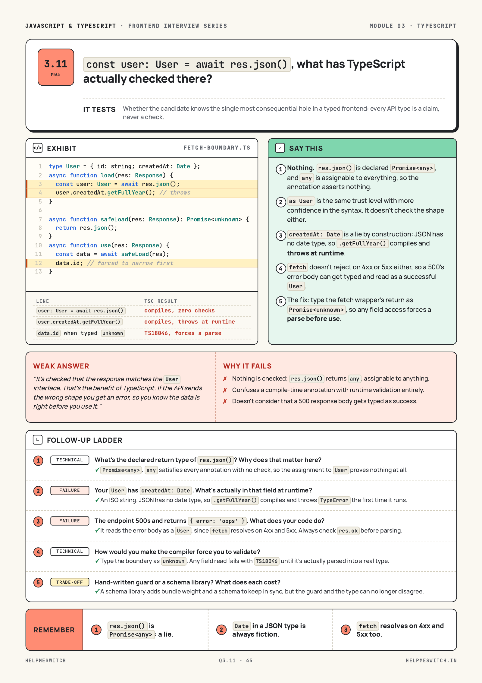 Is this API response really a User?, page from the JavaScript & TypeScript guide