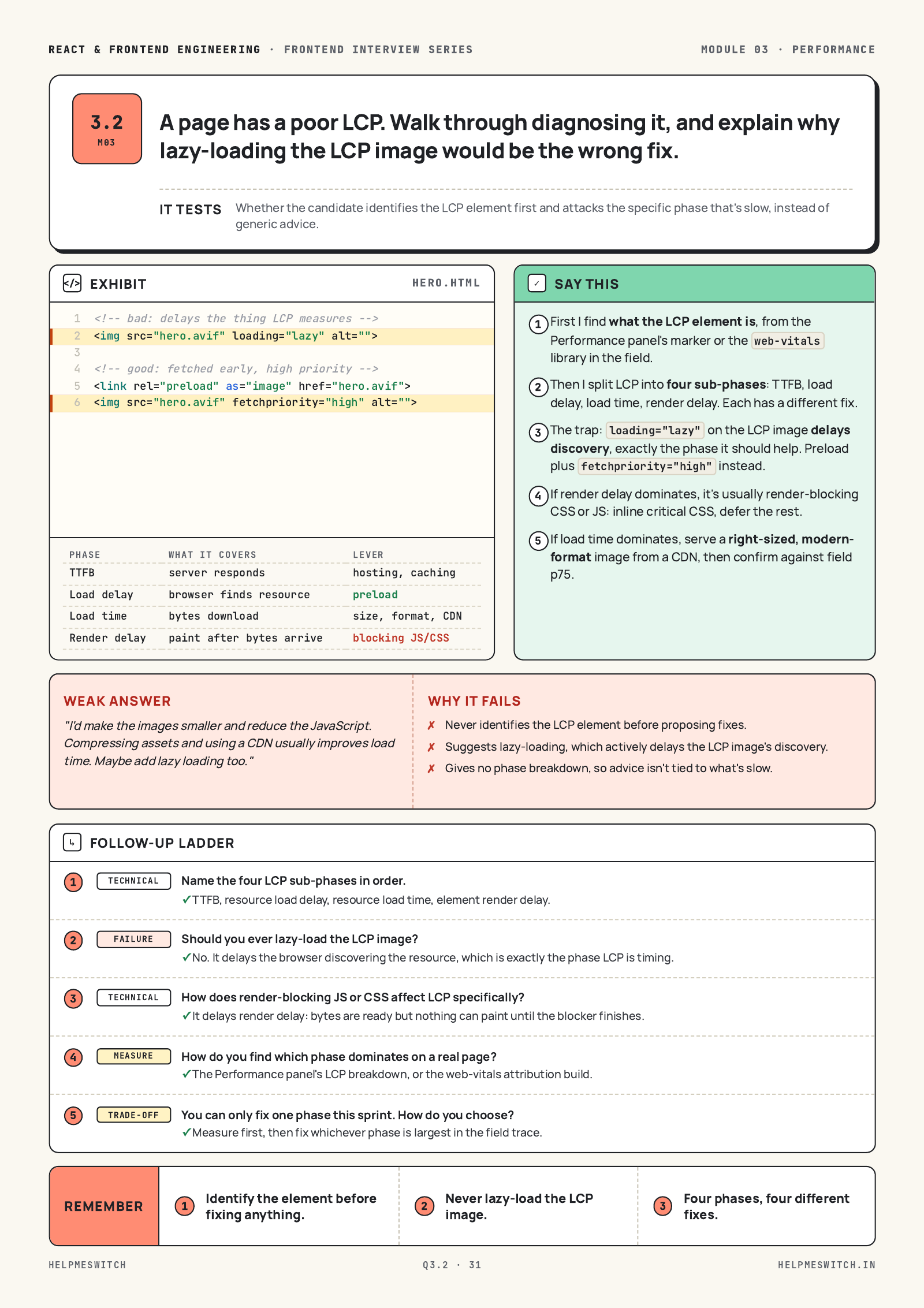 Why is this page's LCP still poor?, page from the React & Frontend Engineering guide