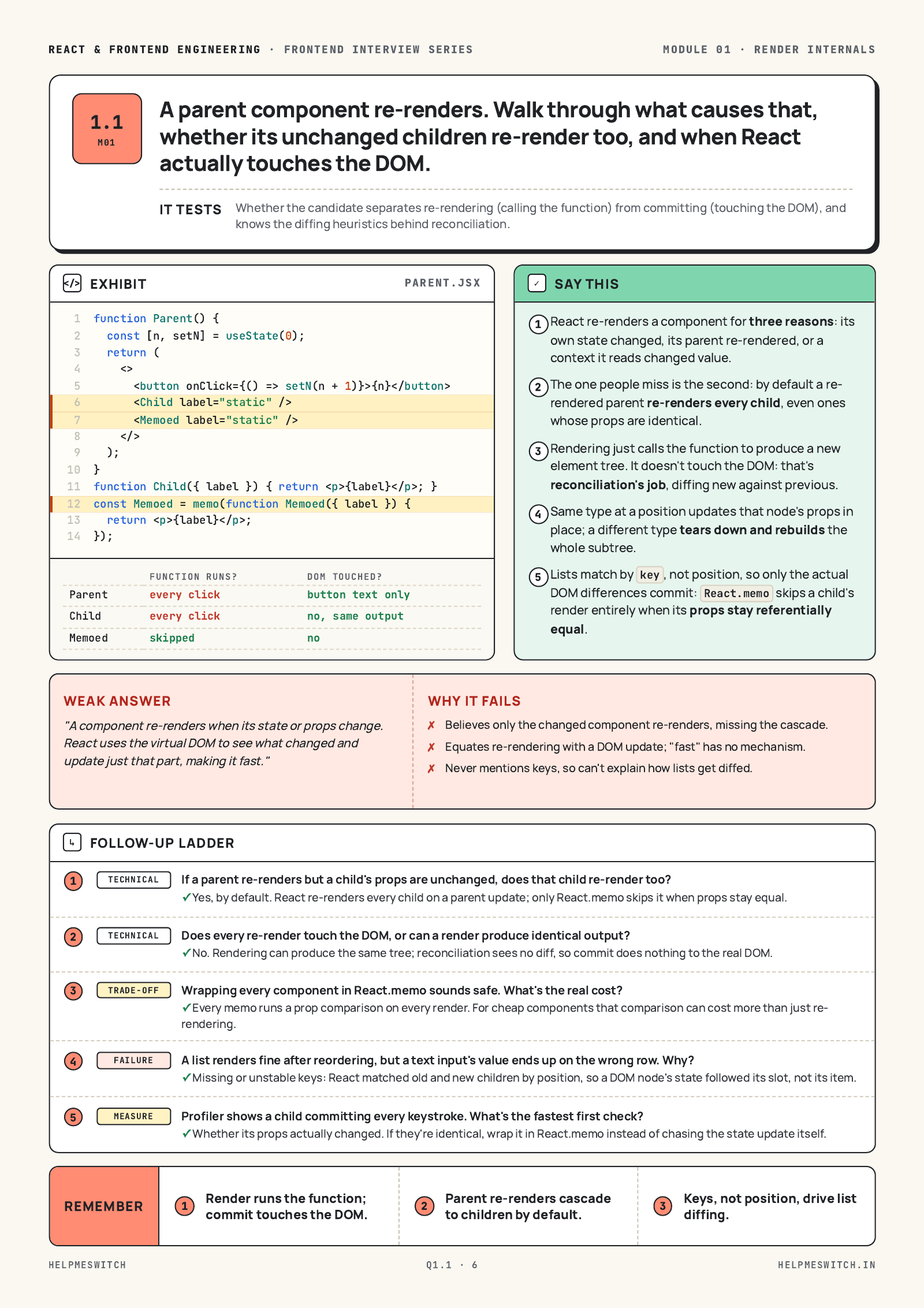 Why did this component render again?, page from the React & Frontend Engineering guide