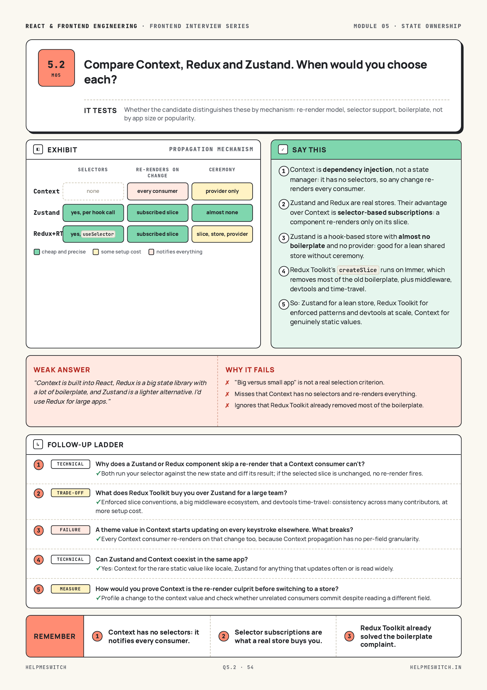 Context, Redux or Zustand?, page from the React & Frontend Engineering guide