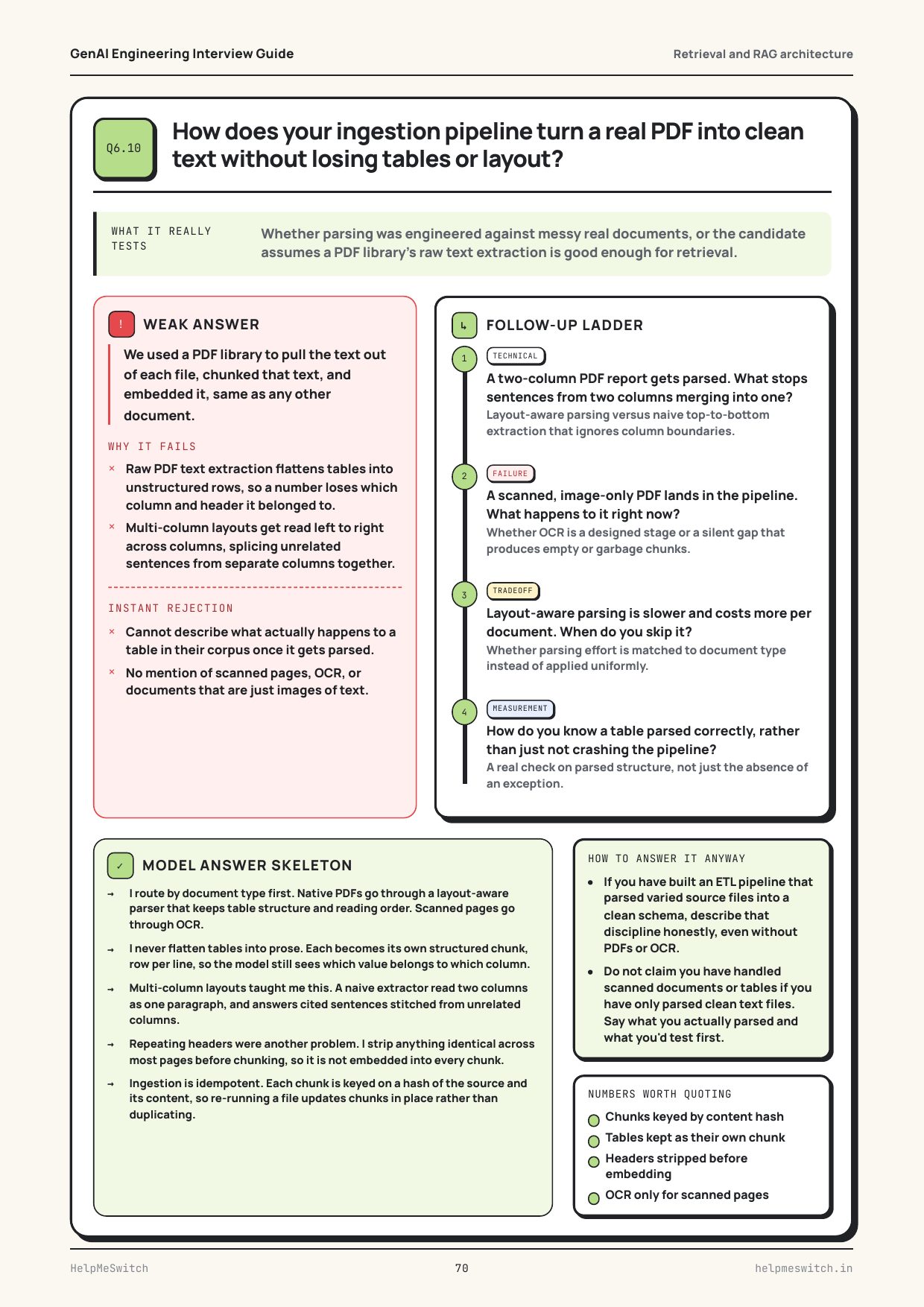 Turn a real PDF into clean text without losing tables, real page from the Software Engineer to AI Engineer Interview Guide