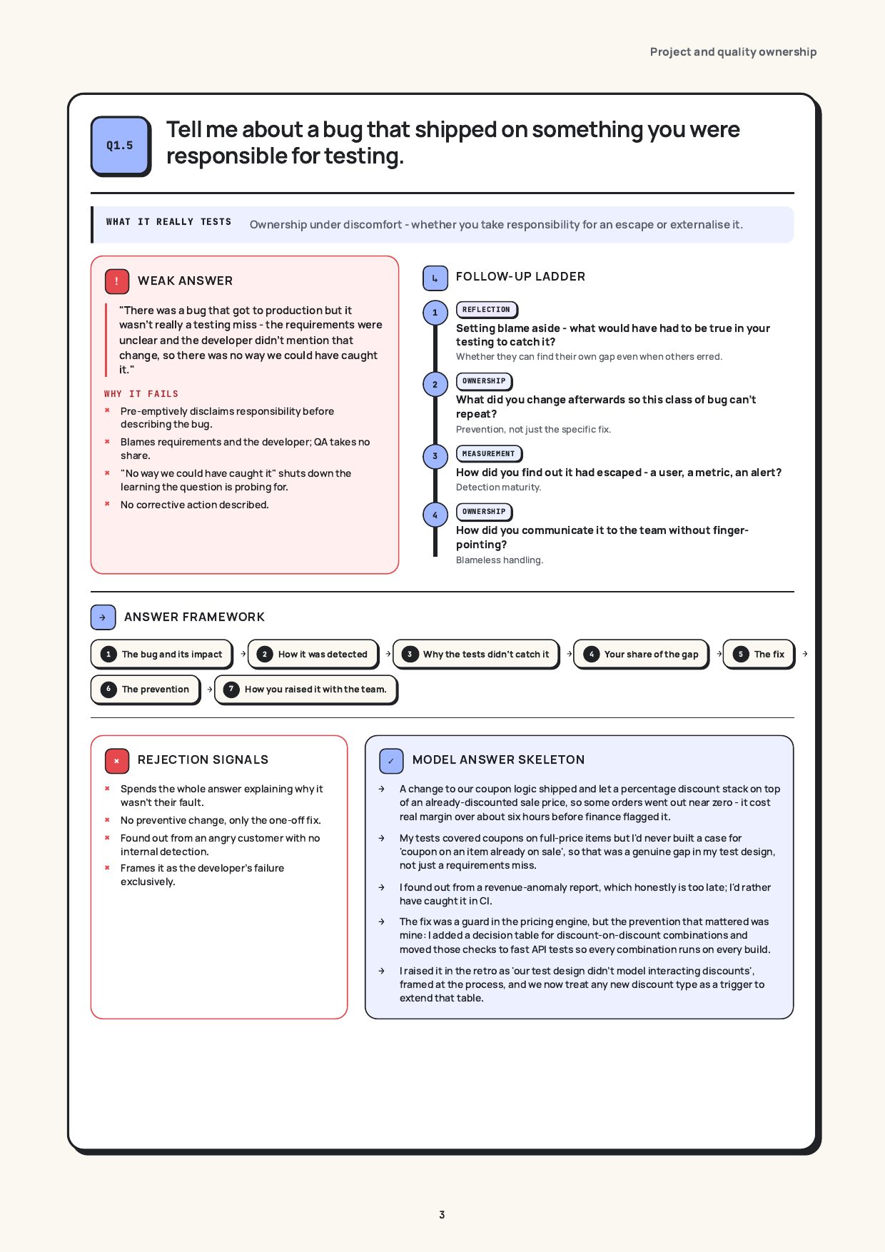 A bug shipped on something you tested, real page from the QA / SDET Interview Guide