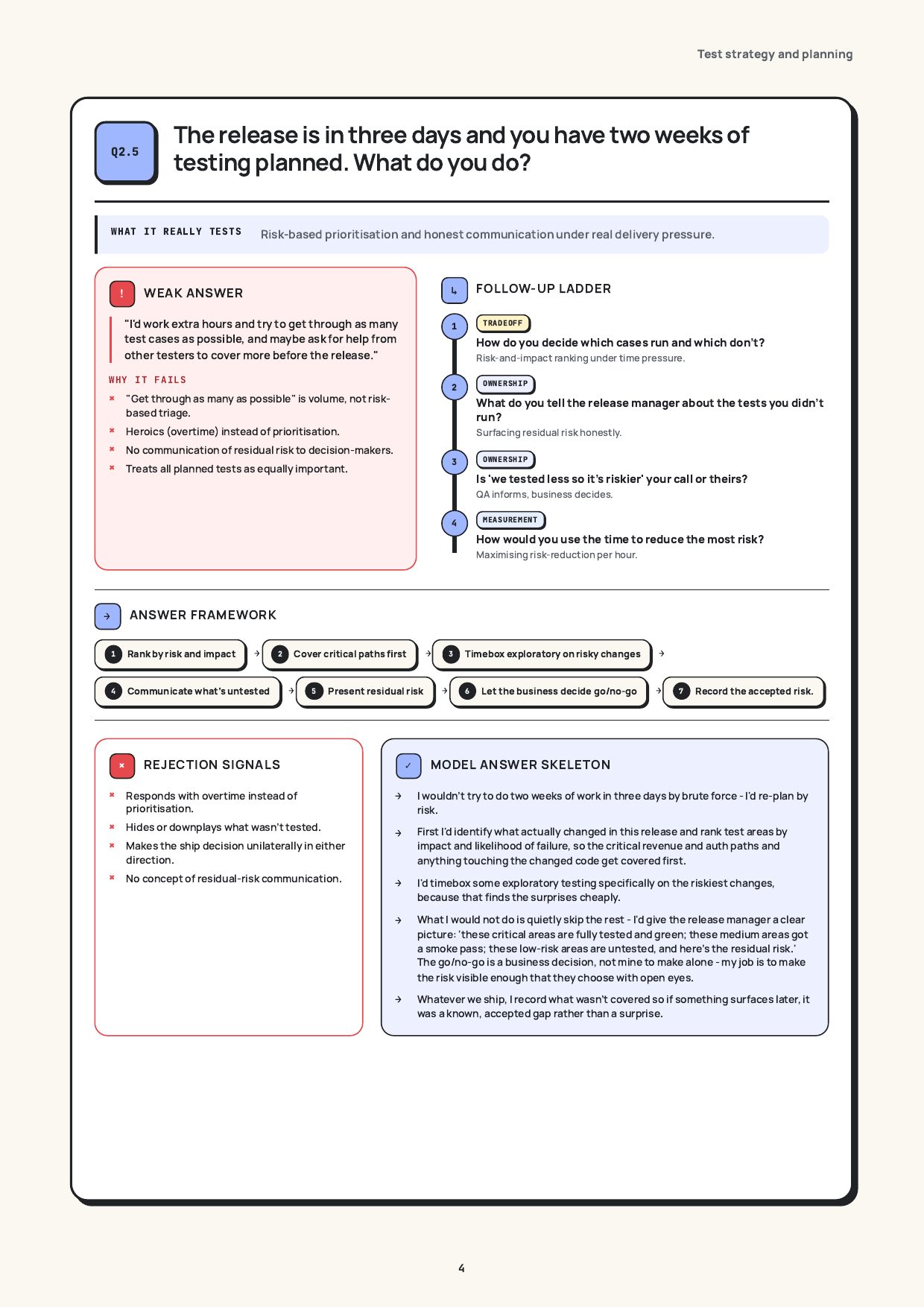 Release in three days, two weeks of testing planned, real page from the QA / SDET Interview Guide