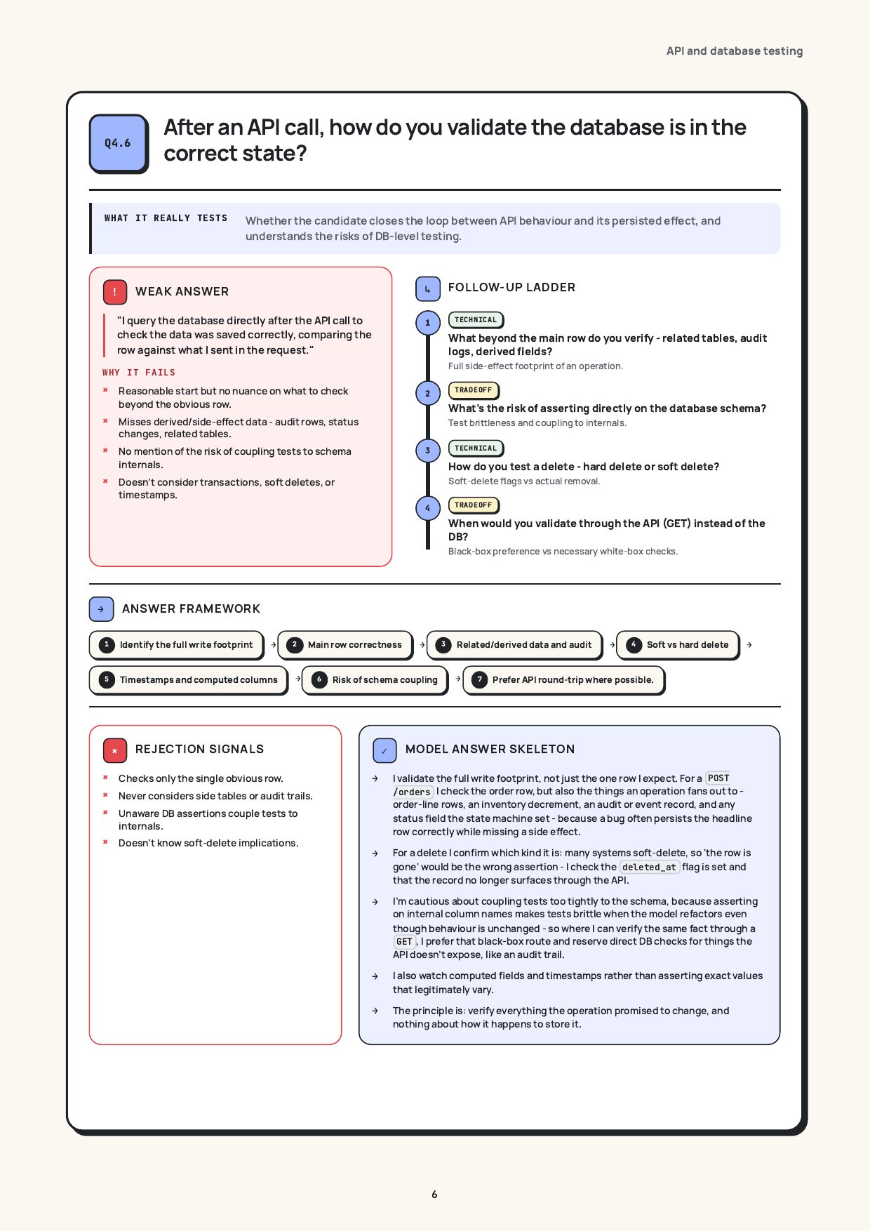 Did the API call leave the database right?, real page from the QA / SDET Interview Guide