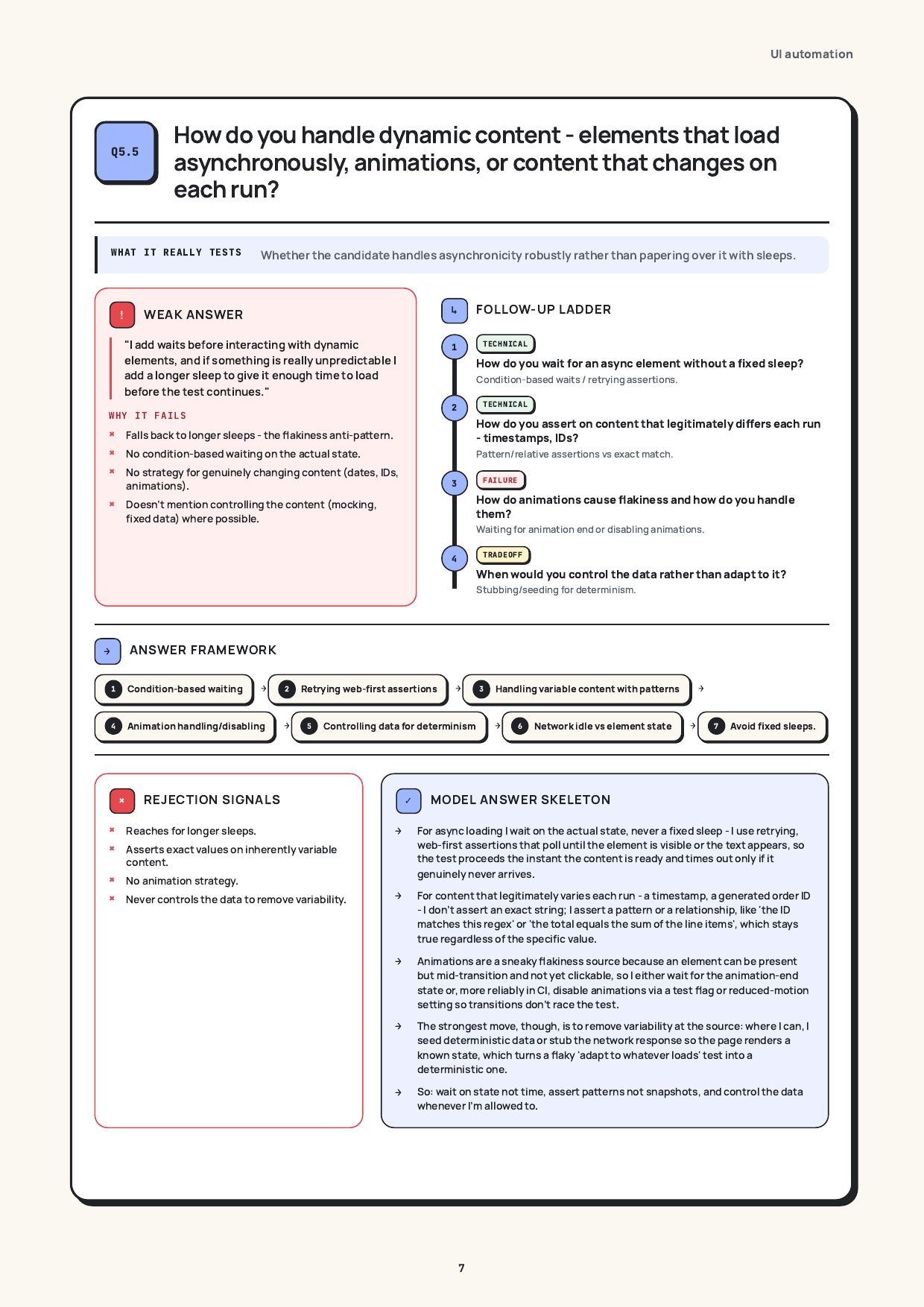 Elements that load late, animate or change every run, real page from the QA / SDET Interview Guide
