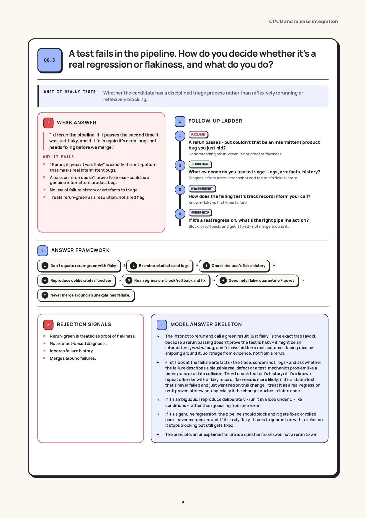 A test fails in the pipeline. Regression or flake?, real page from the QA / SDET Interview Guide