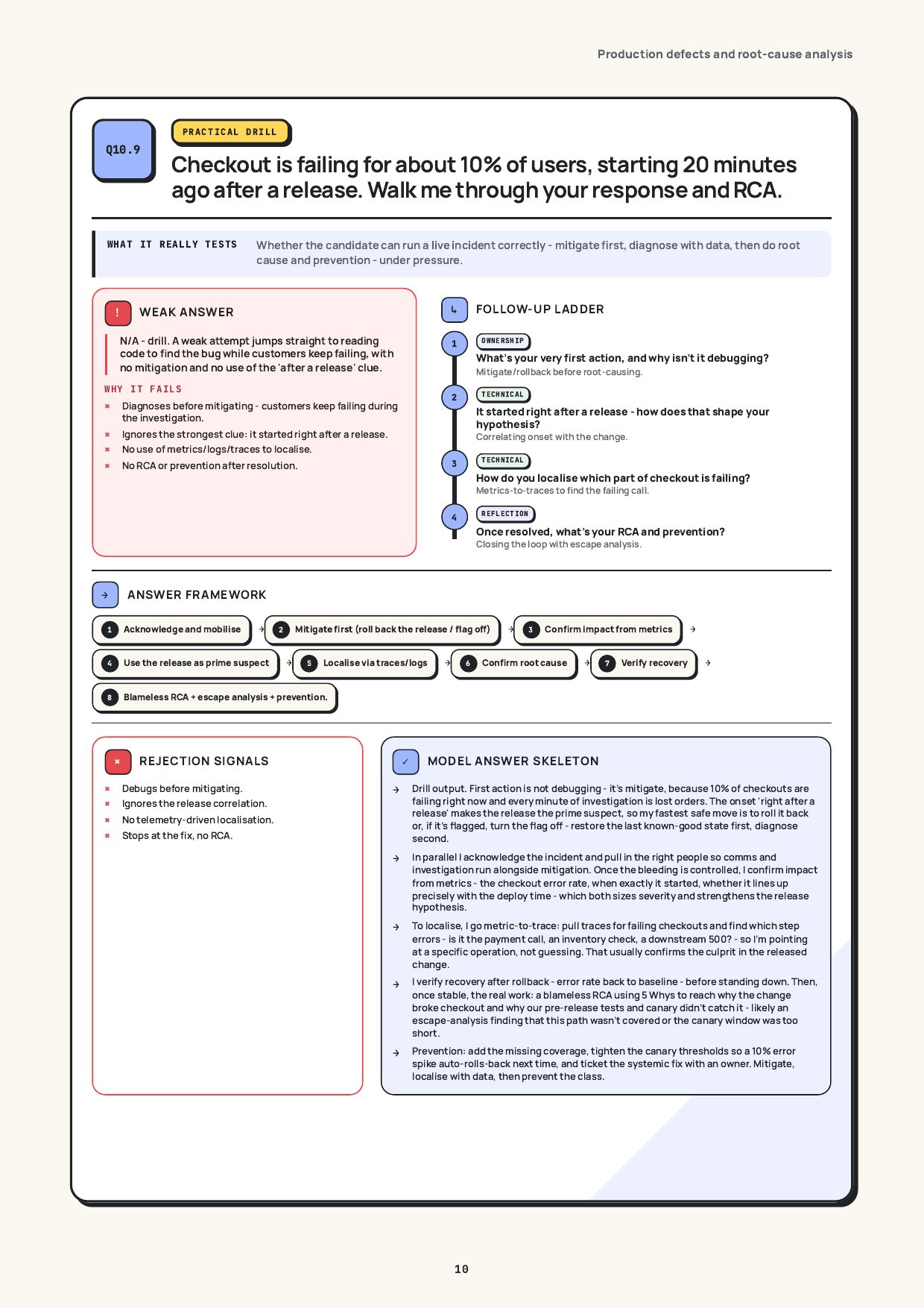 Checkout is failing for 10% of users after a release, real page from the QA / SDET Interview Guide